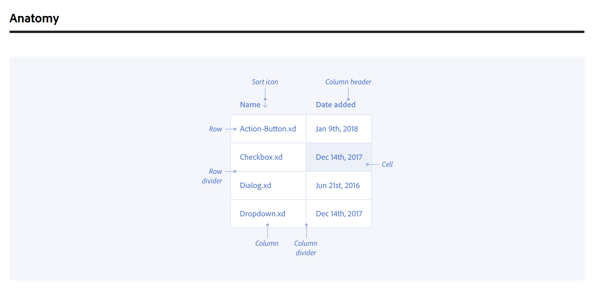 Spectrum TableView documentation